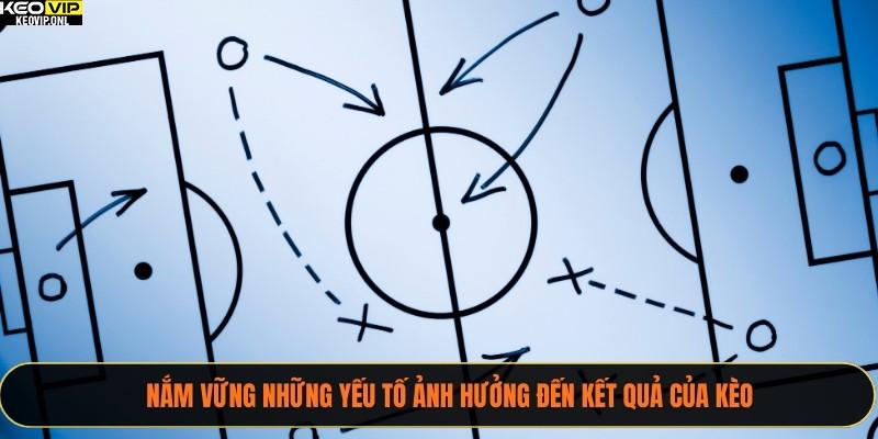 Tỷ Lệ Kèo Đồng Banh Nửa Trái Cùng Kiến Thức Quý Năm 2025 3 Nắm vững những yếu tố ảnh hưởng đến kết quả của kèo